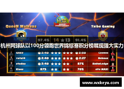 杭州网球队以100分领跑世界锦标赛积分榜展现强大实力