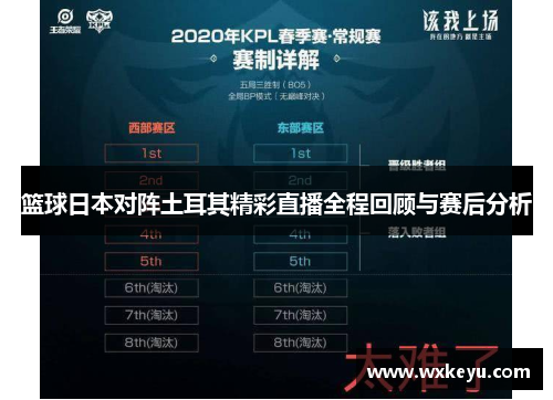 篮球日本对阵土耳其精彩直播全程回顾与赛后分析